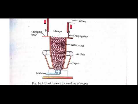 METALLURGICAL OPERATIONS ,EXTRACTION AND REFINING OF COPPER - YouTube