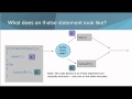 AP java - if else