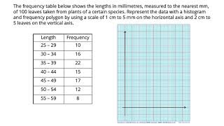 Histogram with Grouped Data