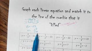 Graphing Lines HW help