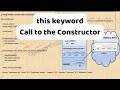 this keyword in Java | call to the constructor