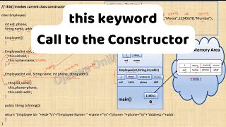 this keyword in Java | call to the constructor