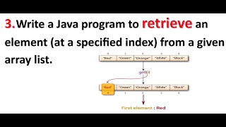 Retrieving Element from ArrayList at Specified Index | Java Coding Challenge
