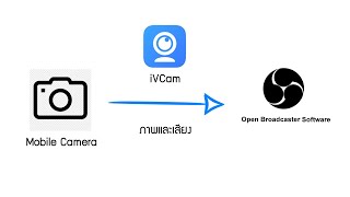 ใช้กล้องมือถือเป็นเว็บแคม ด้วยแอป iVCam สำหรับโปรแกรม OBS