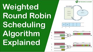 Weighted round robin scheduling algorithm explained