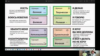 Соционика. Фоновая функция. Часть 2.