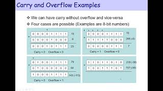 digital 6 arithmatic addition and subtraction