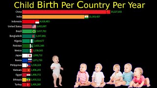 Child Birth Per Country Per Year 1950 - 2023 | Data Player