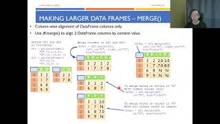 Python Programming - Data Analytics T05 - Concat, Merge and Join (Part 5/5)