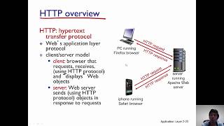 Hypertext Transfer Protocol (HTTP)