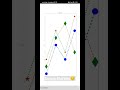 Find Time and distance |python matplotlib