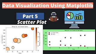 5. Data Visualization Using Matplotlib | Part 5 | Scatter Plot