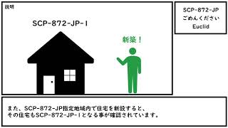 【ゆっくり紹介】SCP-872-JP【ごめんください】