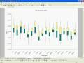 Box and Whisker Plot in Excel, using the QI Macros SPC Software