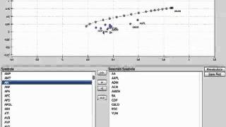 Modern Portfolio Theory -- Python Implementation