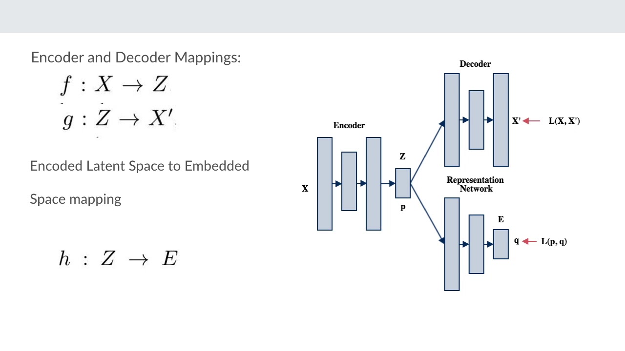 Learning Embedding Space For Clustering From Deep Representations - YouTube