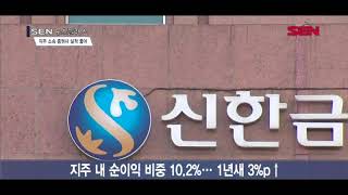 [서울경제TV] 지주 소속 증권사 실적 기여 늘었지만