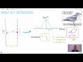 single slit diffraction ib physics hl