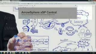 ArrowSphere xSP VMware vCAN Demonstration