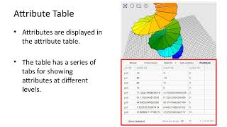 Mobius: Attributes Practice 1