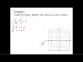 Graph an ellipse centered at the origin