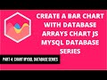 4 Create a Bar Chart with Database Arrays | Chartjs Mysql Database Series