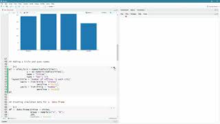Statistics: Bar charts using Plotly for R