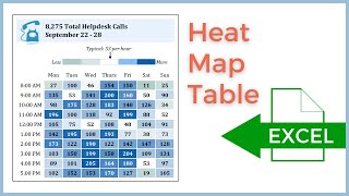 How to create a Heat Map Table in Excel