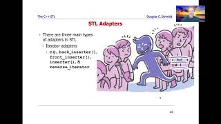 Overview of STL Adapters