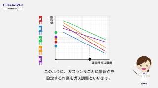 【フィガロ技研】半導体式ガスセンサには 個体差があるんだよ