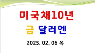 달러엔리스크. 미국채10년. 트럼프관세 . 안전자산 금 미국채.  자산시장붕괴