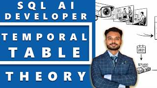 Temporal Table in Azure SQL Database