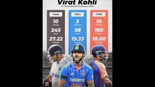 Downfall of roko in 2024💔#shorts #trending #viralvideo #viratkohli #sad #cricket