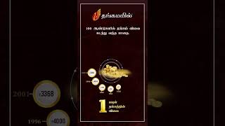 100 Year History of Gold Price | Gold Rate History From 1920 - 2023 | Gold Jewellery | Thangamayil