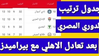 ترتيب جدول الدوري المصري اليوم بعد تعادل الاهلي مع بيراميدز والزمالك يتمسك بالمركز الثانية بجدارة