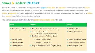 IPO Chart: Snakes & Ladders