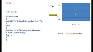 IMPLEMENTATION OF STACK USING ARRAY with step by step explanations (PART 1) @stack @array @c