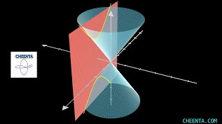 Why Slicing a cone gives a Hyperbola