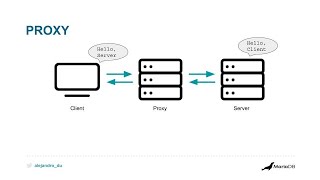 Database Proxies Part 1/4 - What It Is and How It Works