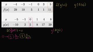 Math PreCalculus - Evaluating composite functions using tables