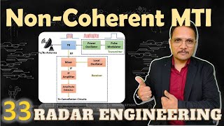 Non-Coherent MTI RADAR (Basics, Working & Block Diagram) Explained by RADAR Engineering