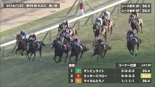 AJCC去5回のレース映像・傾向 プレイバック