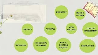 ADVANCED RECORD MANAGEMENT ASM501(Chapter 5)