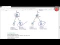 free ccnp full course understanding eigrp feature functions u0026 configuration u0026 troubleshooting