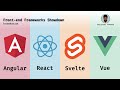 00. Front-end Frameworks Showdown: Angular vs React vs Svelte vs Vue | Introduction