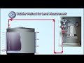 Bubbler method for level measurement