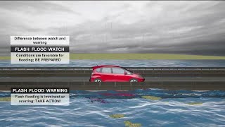 First Alert Weather: Severe Weather Awareness Week - get to know the basics