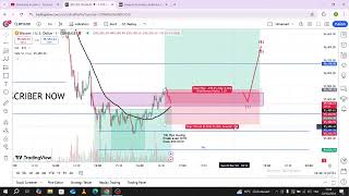 Crypto Trading LIVE: BTC Live Trading l tradingview l binance | 23 DEC #crypto #bitcoin #btc