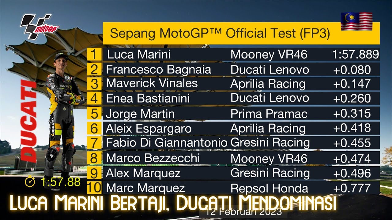 ⏱Hasil Tes Pramusim MotoGP 2023: Luca Marini Tercepat ⚡ Top Speed ...