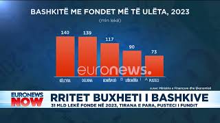 Rritet buxheti i bashkive, 31 mld lekë fonde në 2023, Tirana e para